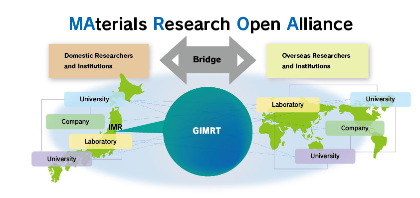 Materials Research Open Alliance