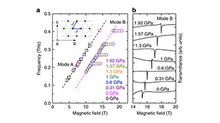 Pressure-tuning the quantum spin Hamiltonian of the triangular lattice antiferromagnet Cs2CuCl4