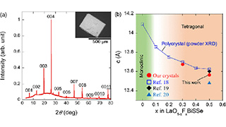 Two-Fold-Symmetric Magnetoresistance in Single Crystals of Tetragonal BiCh2-Based Superconductor LaO0.5F0.5BiSSe