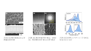 High-speed coating of ultra-high-temperature ceramic by chemical vapor deposition
