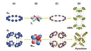 Benchmark for Ab Initio Prediction of Magnetic Structures Based on Cluster-Multipole Theory