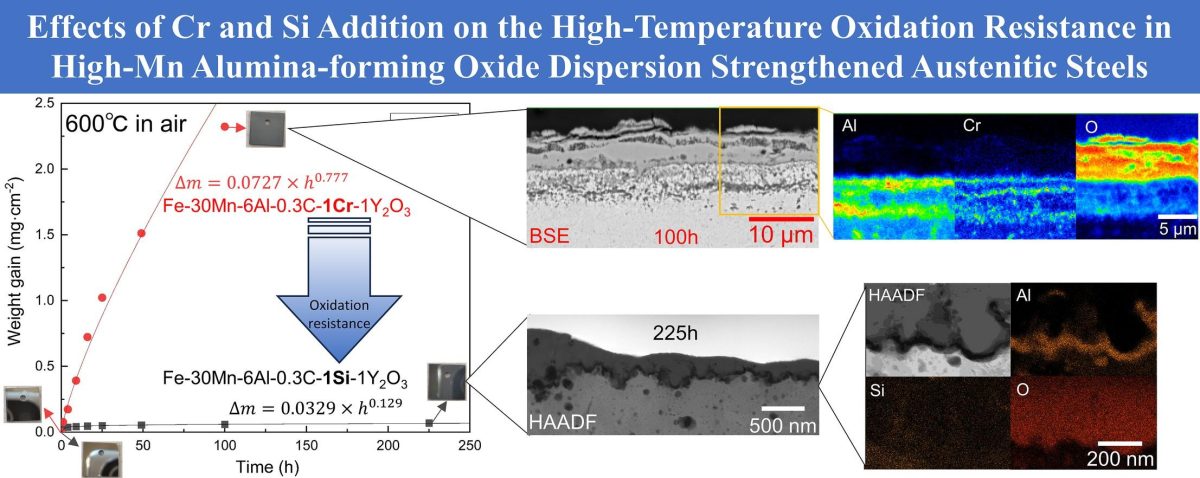 Effects of Cr and Si addition on the high-temperature oxidation resistance in high-Mn alumina-forming oxide dispersion strengthened austenitic steels