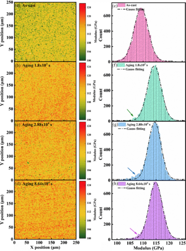 Connection between Mechanical Relaxation and Equilibration Kinetics in a High-Entropy Metallic Glass