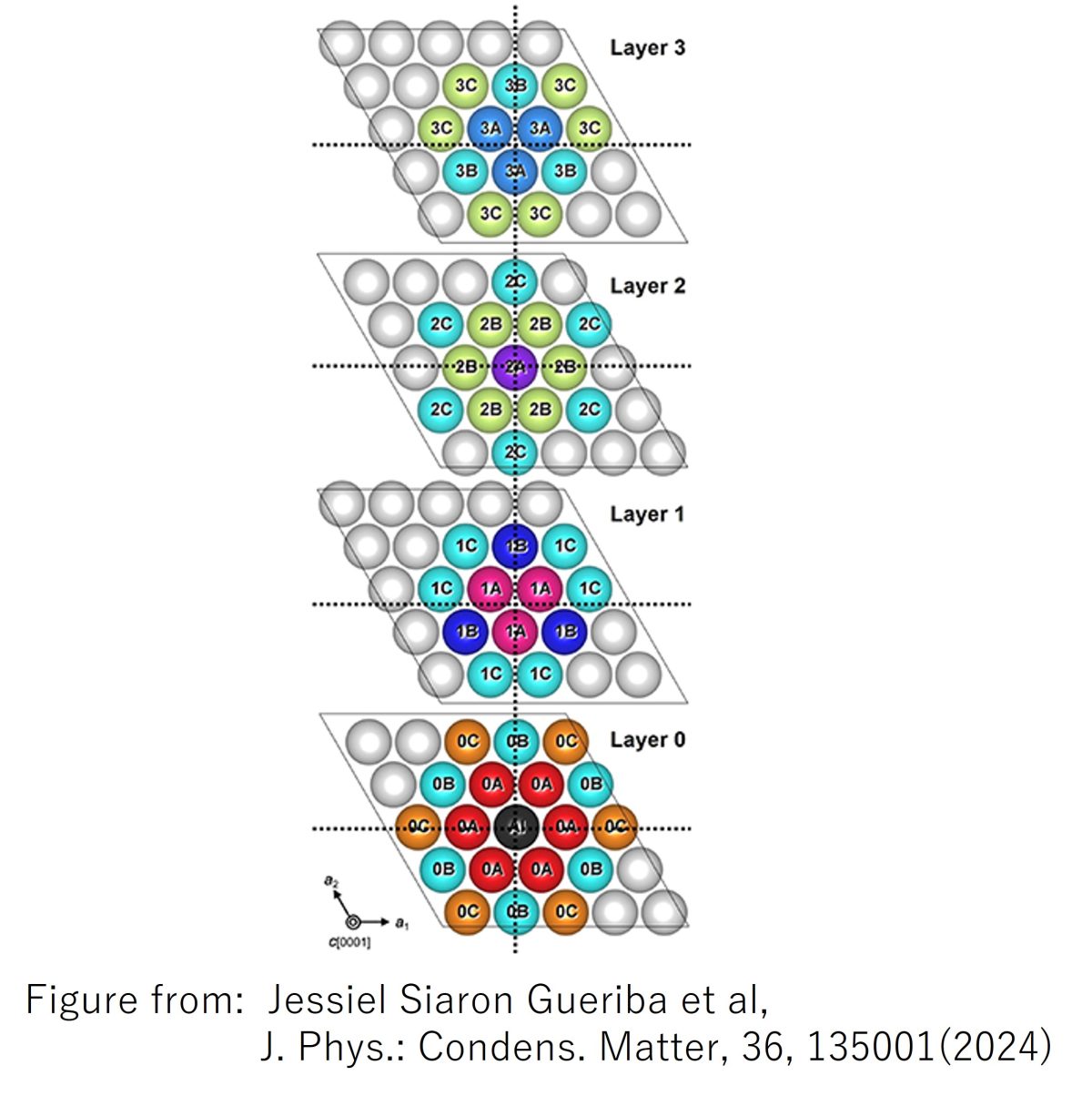 Metastable atomic-ordered configurations for Al1/2Ga1/2N predicted by Monte-Carlo method based on first-principles calculations