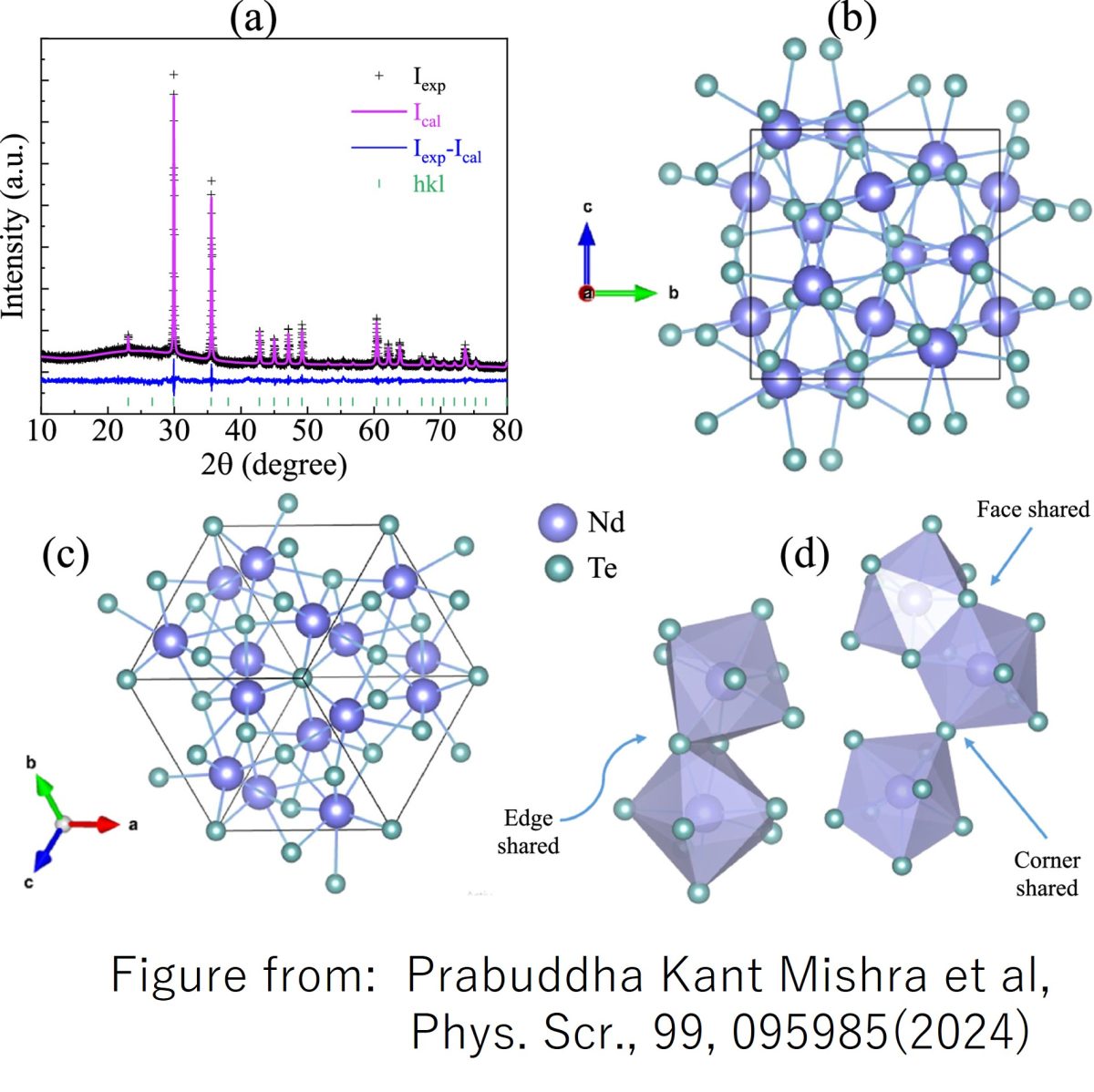 Observation of competing interactions and field-induced ferromagnetism in noncentrosymmetric cubic Nd3Te4 lattice