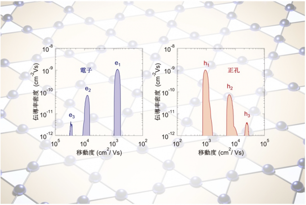 Impact of Tiny Fermi Pockets with Extremely High Mobility on the Hall Anomaly in the Kagome Metal CsV3Sb5