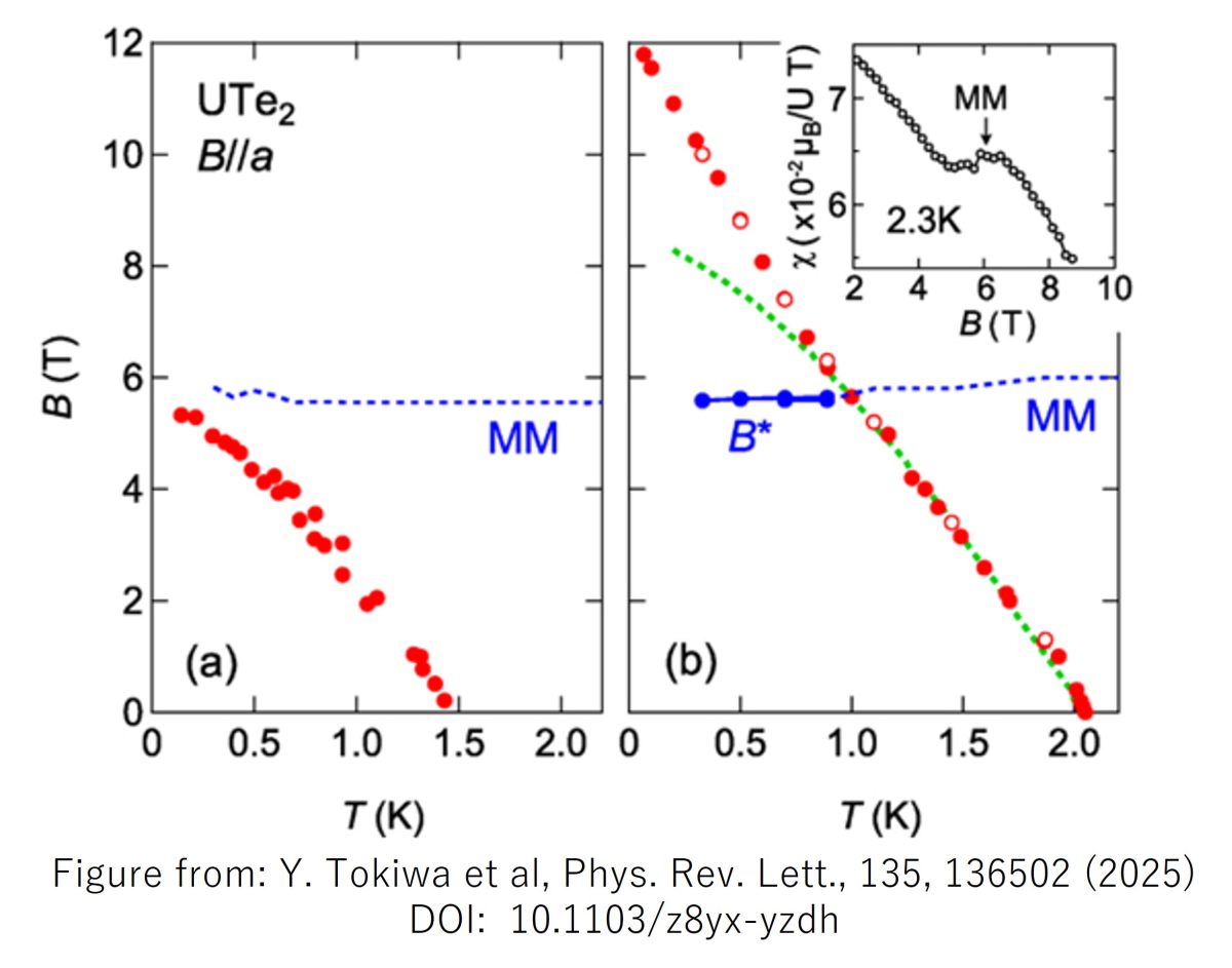 Self-reconstruction of order parameter in spin-triplet superconductor UTe2