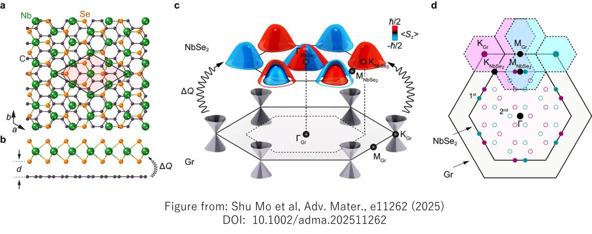 A new breakthrough in moiré quantum materials