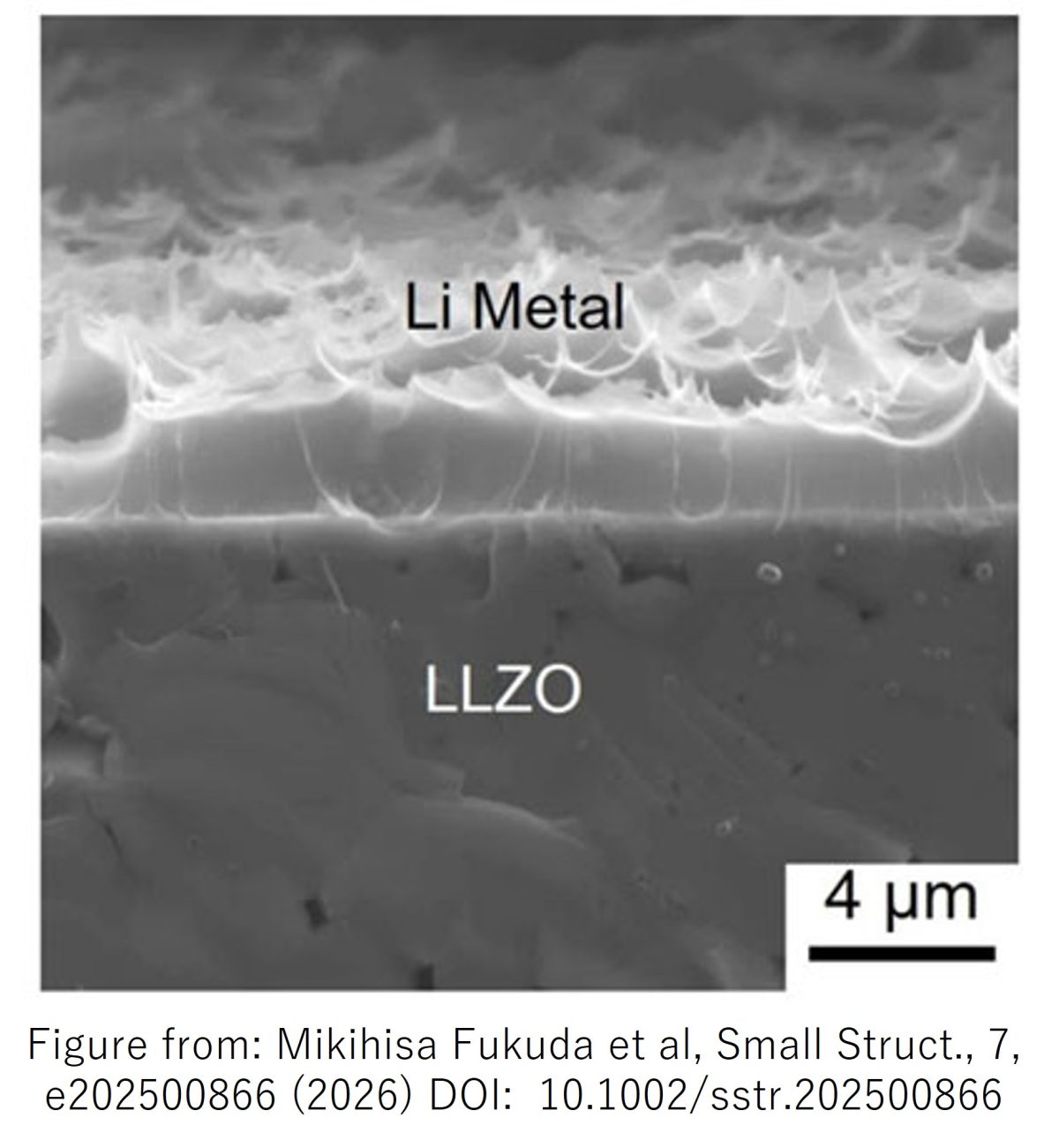 Ultrasonic Welding Creates Lithium–Garnet Interface in Seconds